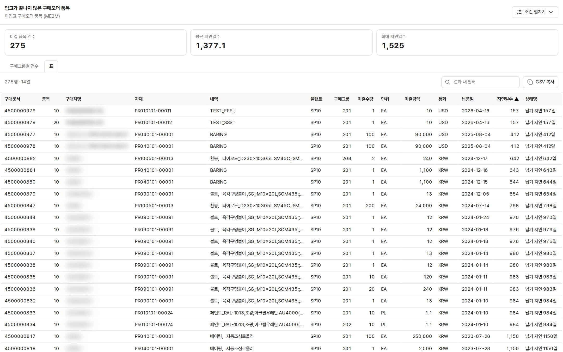 내보낸 HTML 파일을 브라우저에서 연 모습. 지연일수 열에 정렬 화살표가 켜져 있다